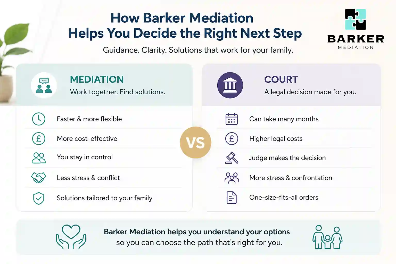How Can Barker Mediation Help Me Decide the Right Next Step Derby?